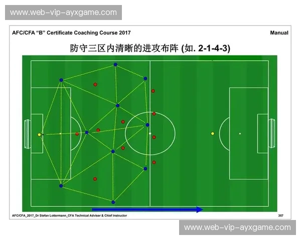 足球战术主客对比:揭开赛场上的隐秘密码 足球战术主客对比:揭开赛场上的隐秘密码